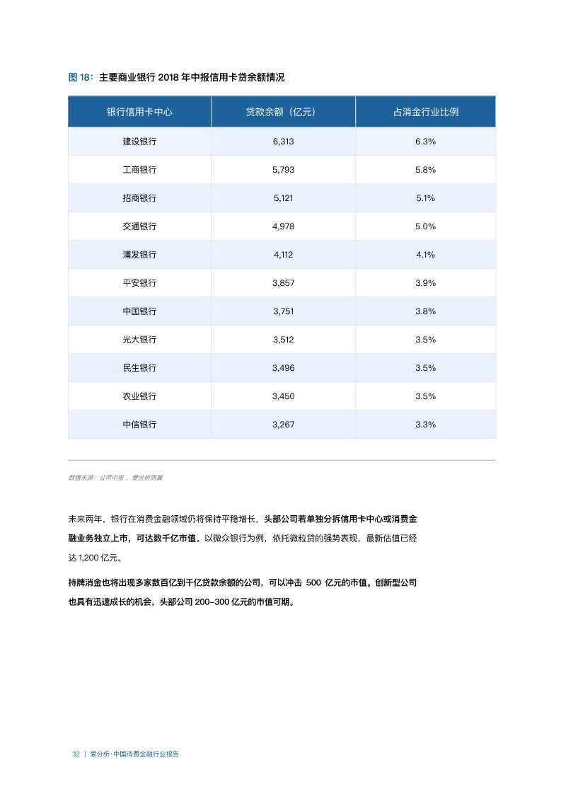 2019年中国消费金融行业分析报告