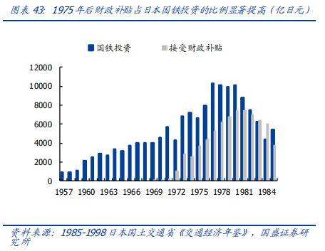 深度解讀京滬高鐵：中國最賺錢的鐵路線