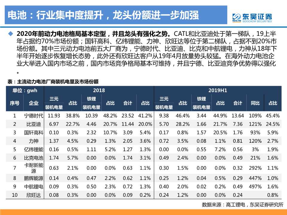 电动车专题报告：2020年是政策和销量大年