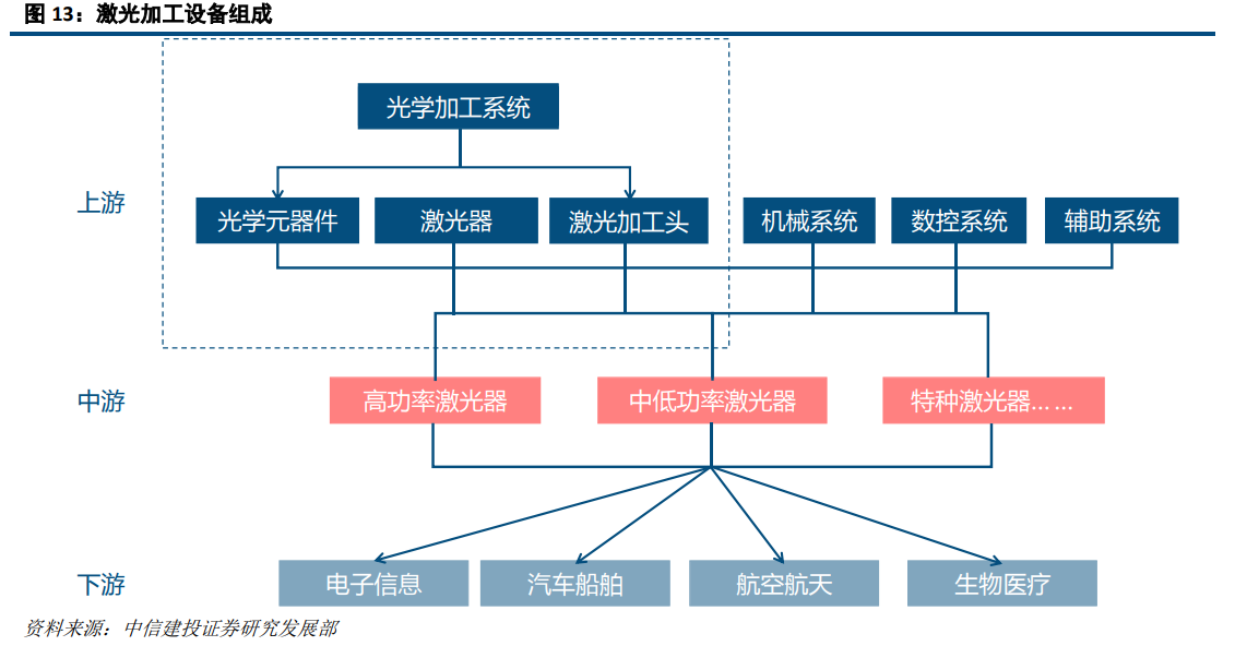 大族激光深度研究：激光龍頭優勢顯現