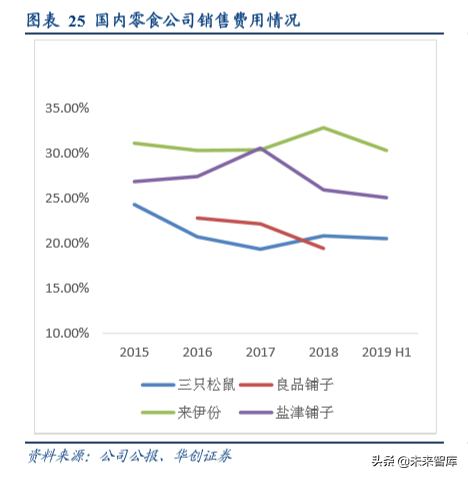 互联网广告的5000亿江湖：BATT哪家强