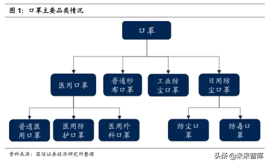 口罩产业链梳理报告：上游化工材料助力口罩战疫