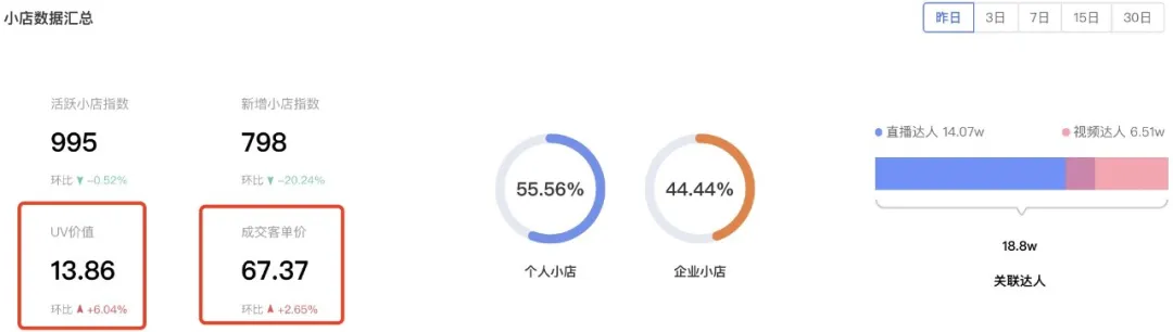 抖音代运营保证销量吗(用数据助力抖音电商决策)  第12张