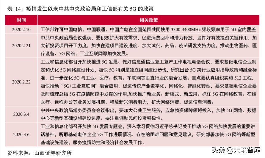 5G通信网络专题报告：新一轮移动通信网络建设迎来高潮