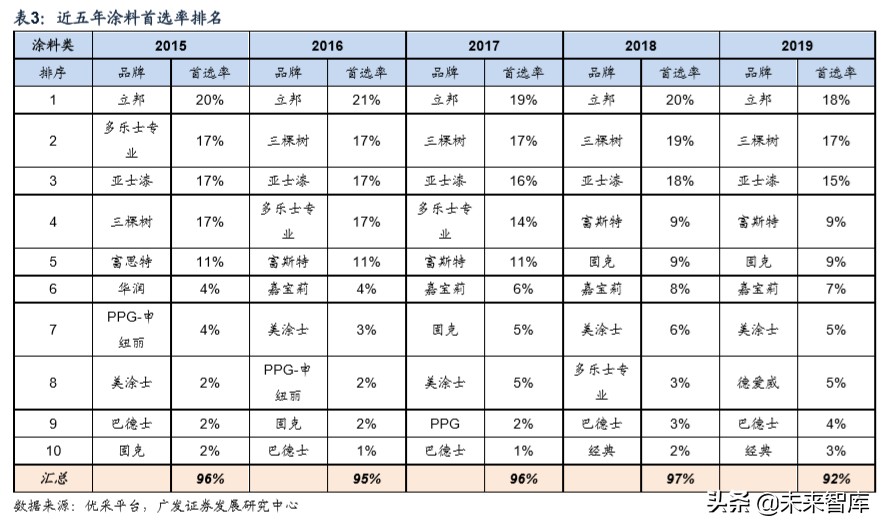 建筑材料行业专题研究：从B端市场看建材行业格局和优势公司
