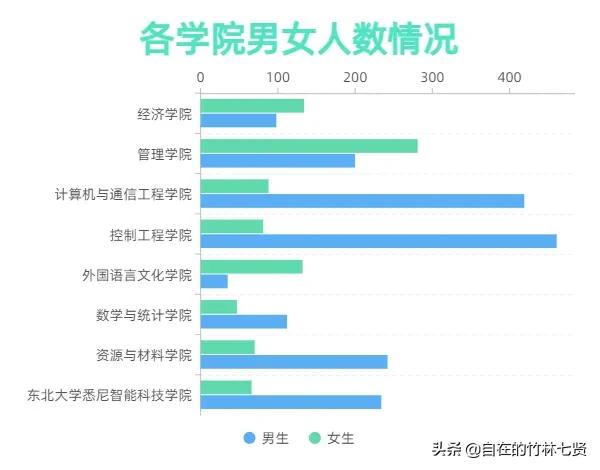 东北大学秦皇岛分校怎么样 东北大学秦皇岛分校偏僻吗