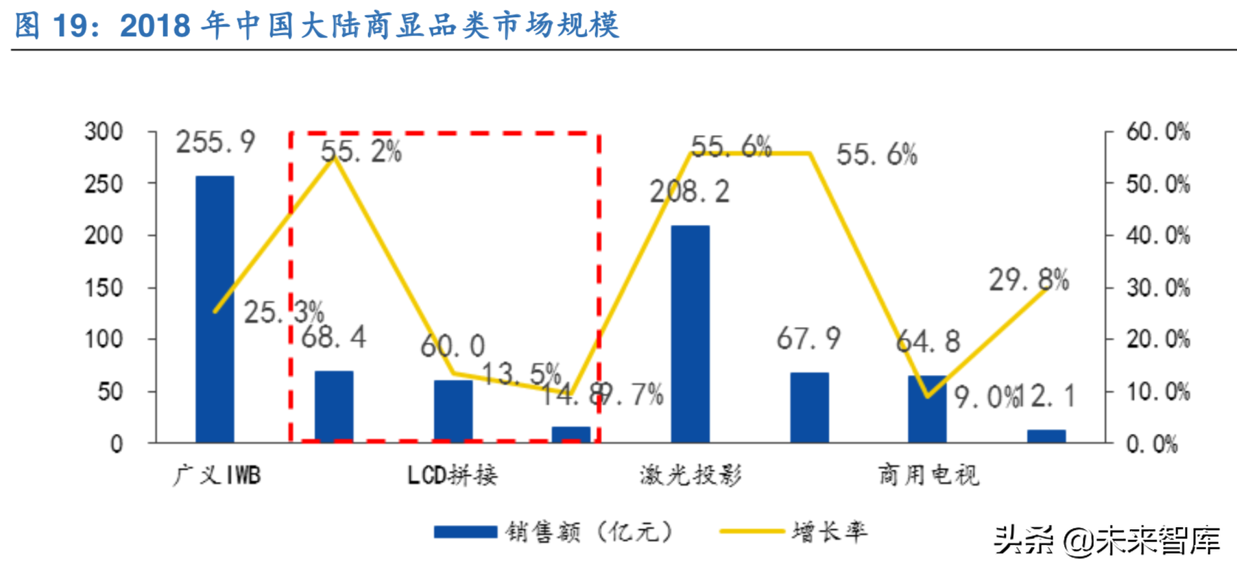 LED产业新蓝海：mini LED行业深度解析