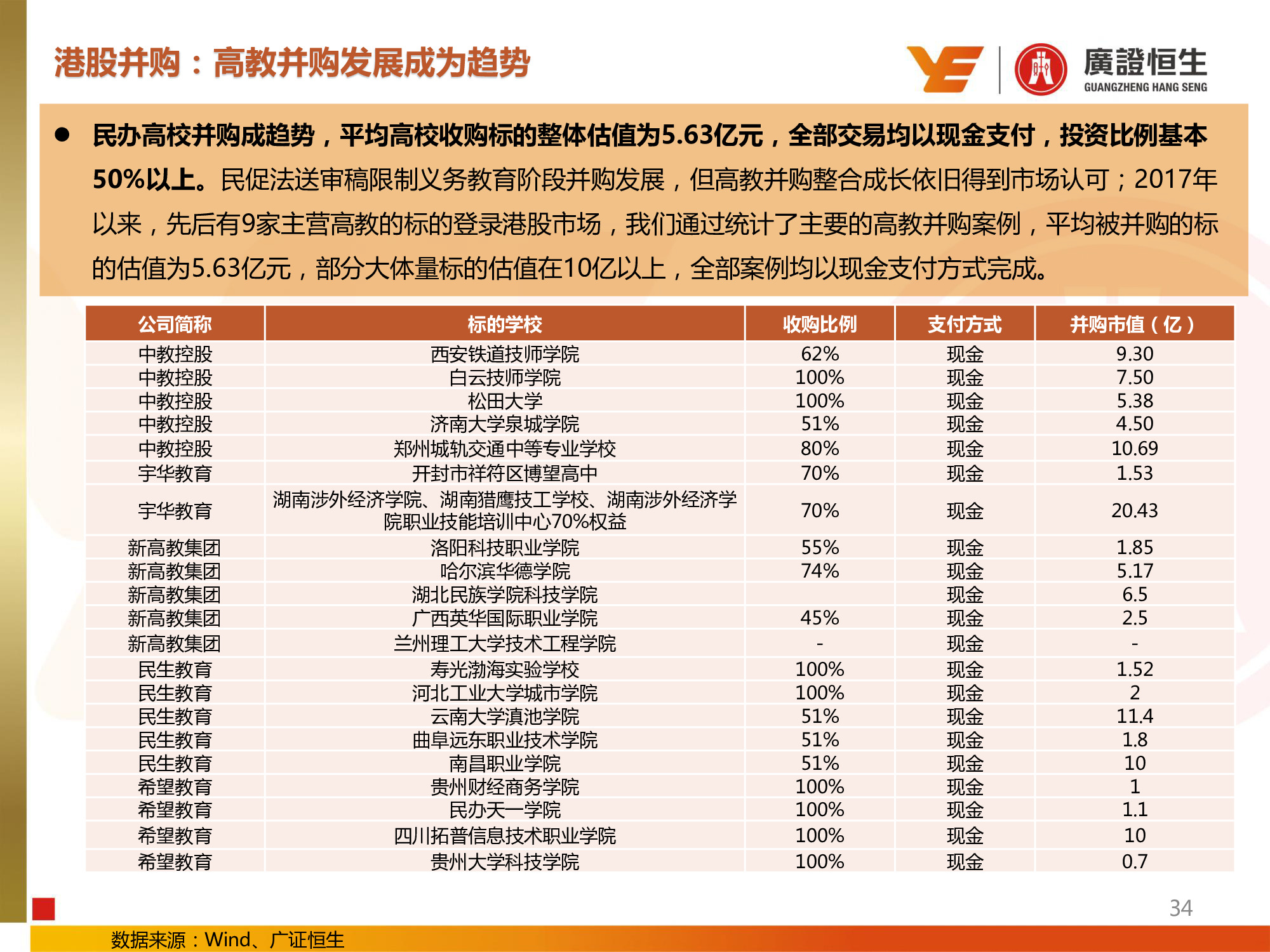 教育行业专题：兴趣和信息化教育投资提升，民办高校并购活跃