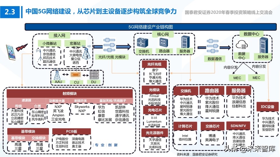 科技行业114页深度解读：5G+AI引领全球新一轮科技创新浪潮