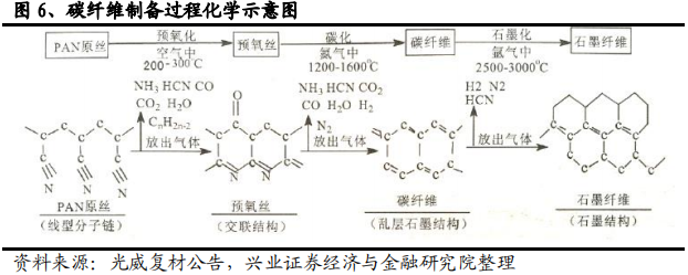 碳纤维行业全景分析：黑色黄金大放异彩