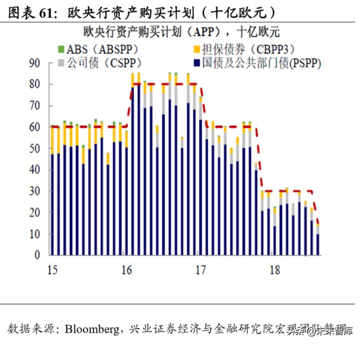 当前经济环境及投资策略报告：乍暖还寒，海外危机露峥嵘