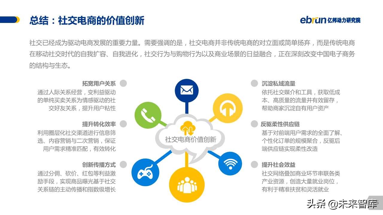 中国社交电商白皮书2019