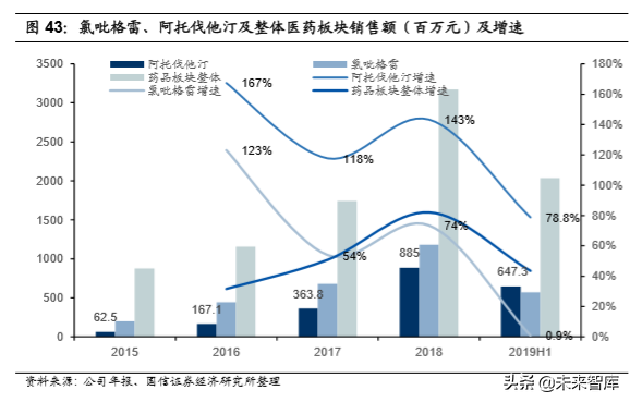 医药行业专题报告之乐普医疗深度研究
