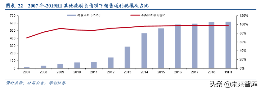 家电行业渠道战略深度研究：效率升级，品牌制胜