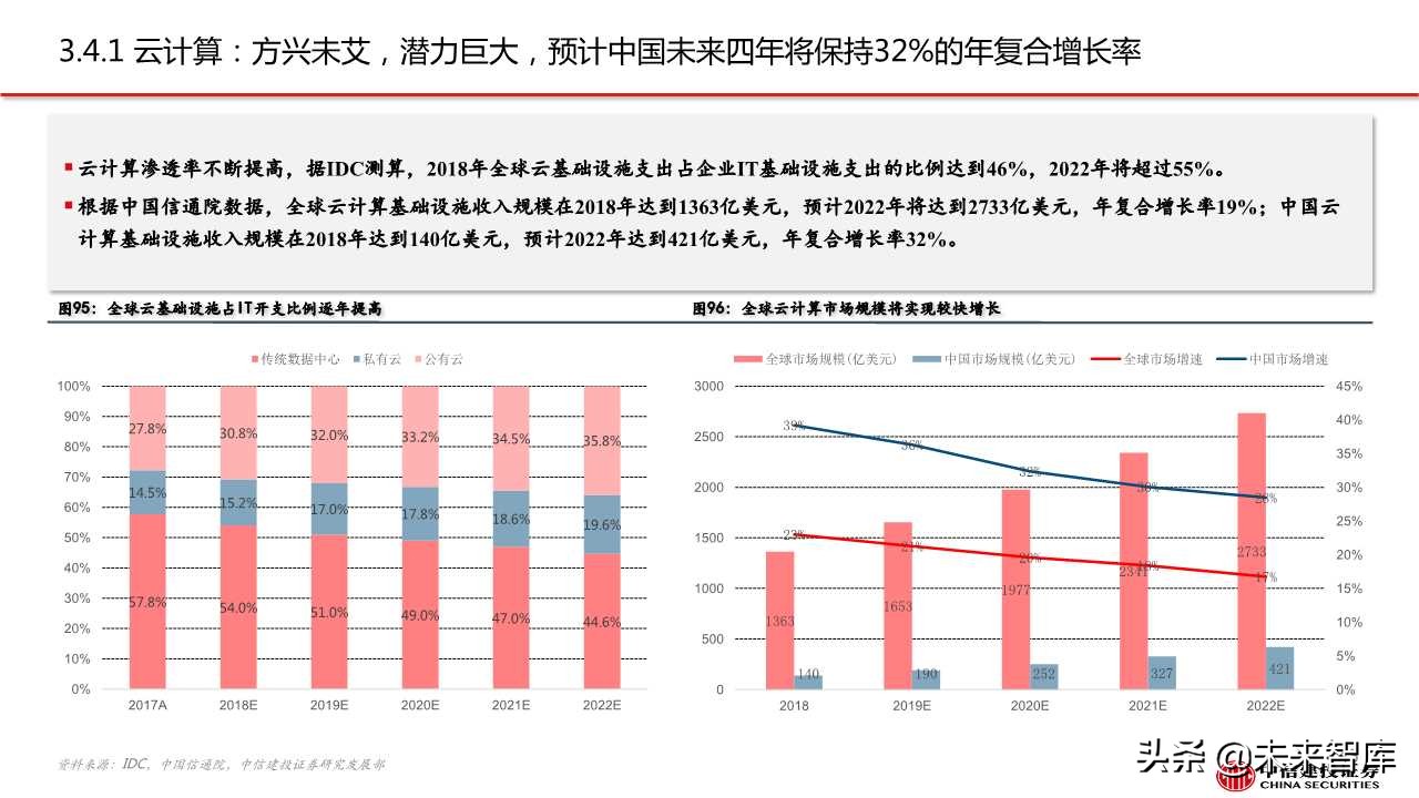 紫光股份深度解析：ICT设备龙头，云网布局领先