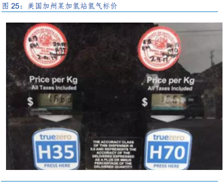 新能源设备深度分析：什么才是靠谱的氢能源车？