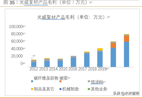 碳纤维行业深度研究：黑色黄金迎来行业风口