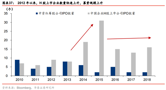 投行新模式研究：從科創板改革看投行新模式崛起