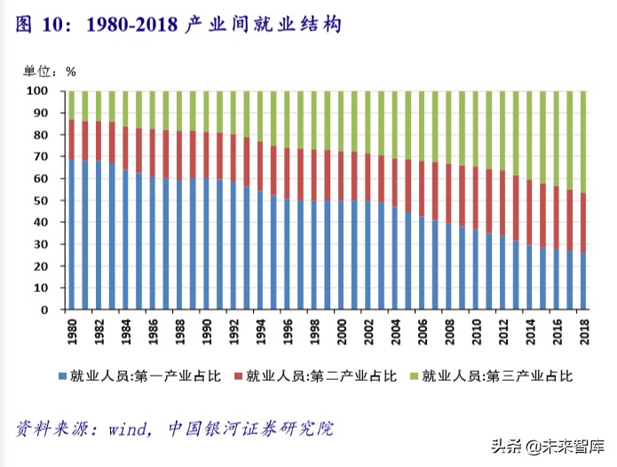 新基建专题报告：未来发展方向及重点产业分析