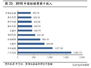 汽车前瞻研究：汽车流通领域的挑战与模式探讨