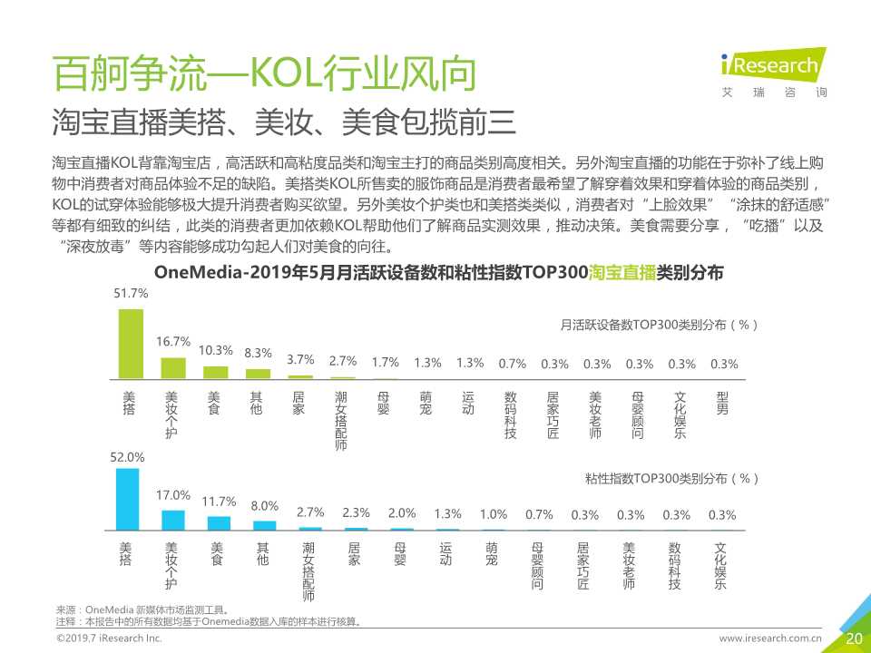 新媒体营销专题报告：OneMedia KOL营销白皮书