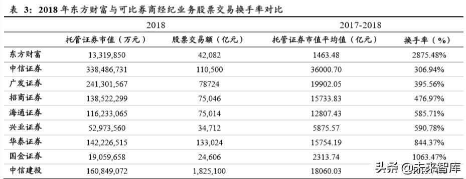 东方财富深度解析：上市十年，“中国嘉信”雏形初现