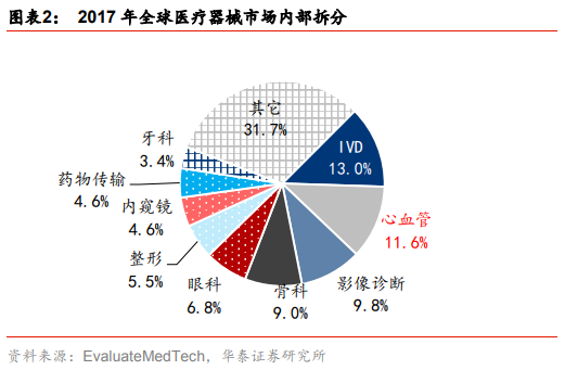 医药生物行业专题：TAVR 有望成为未来主动脉瓣膜疾病的治疗趋势