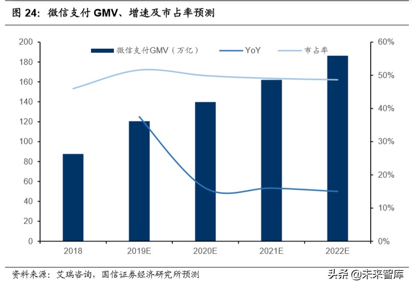 腾讯控股深度报告：金融科技，引领腾讯下一个十年