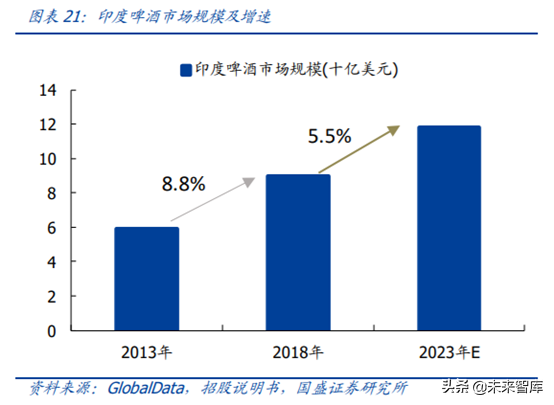 对标百威分析我国啤酒行业的进阶之路