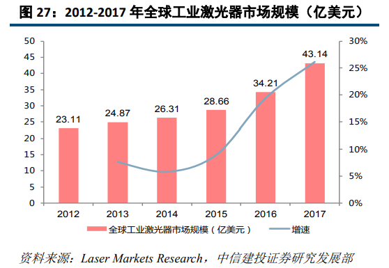 大族激光深度研究：激光龙头优势显现