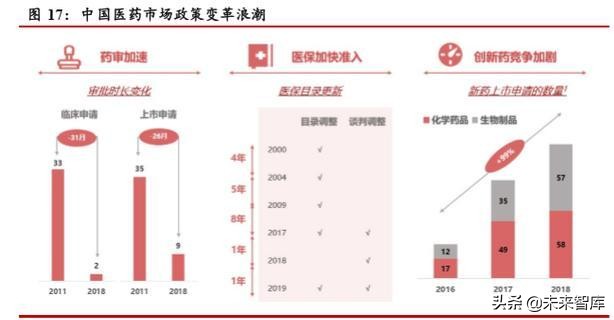 医药行业深度研究：科创板助力创新药企加快崛起