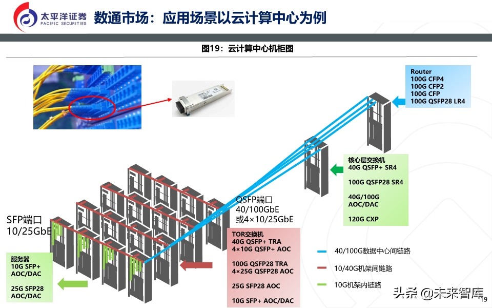 光模块深度报告：无线＋数通＋有线共振