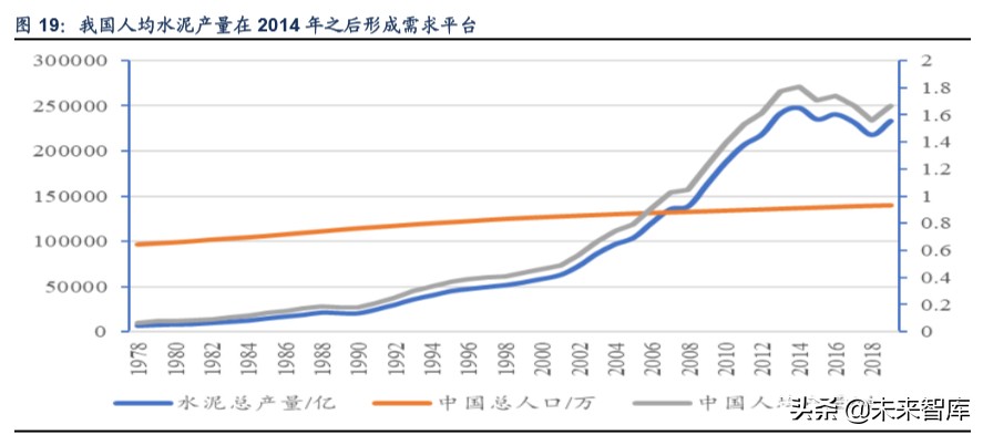 海螺水泥深度解析：深度复盘水泥行业，龙头估值存提升空间