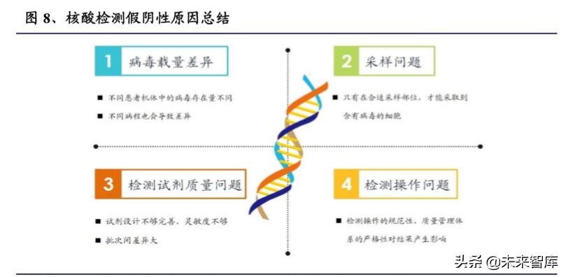 新冠检测行业全景分析及重点投资标的