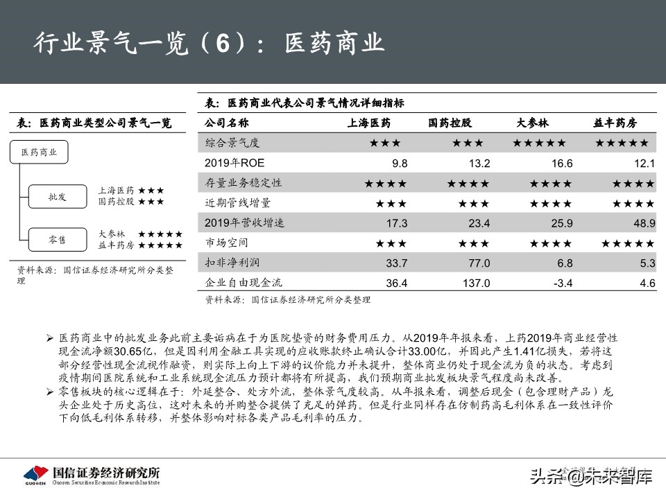 医药生物5月投资策略：继续紧握龙头，重视IVD需求弹性