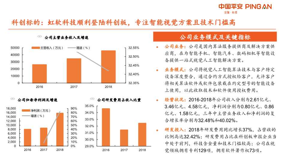 人工智能AI产业链全景图