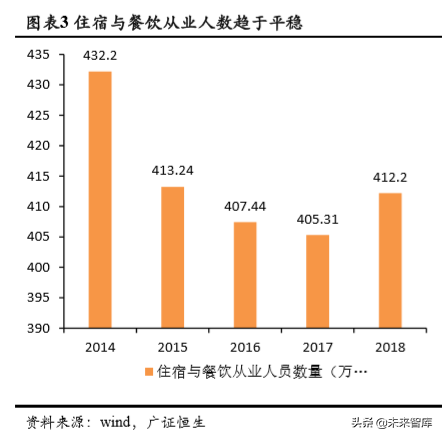 自动驾驶市场空间预测：基于人力成本替代角度的分析