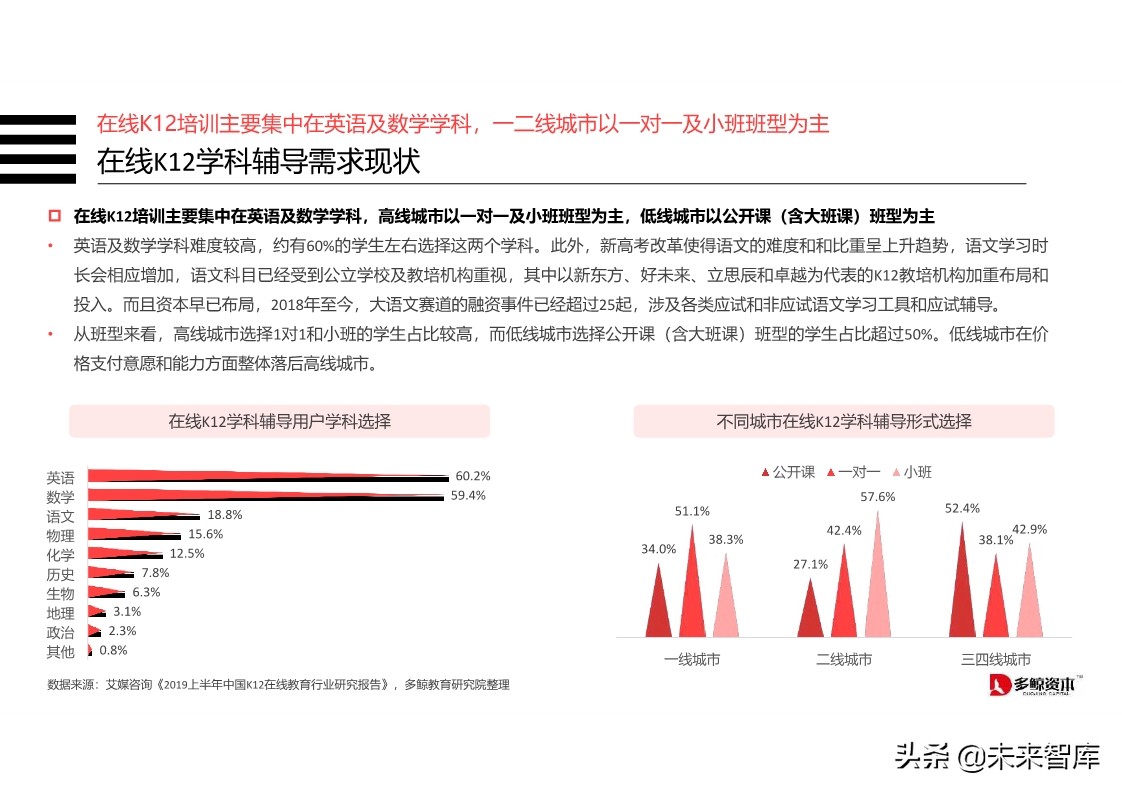 在线K12教育行业分析报告2019