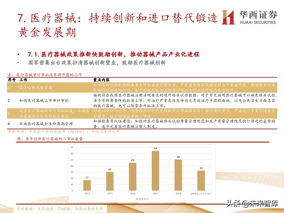 2020年医药行业投资策略：布局黄金赛道稀缺标的（109页）