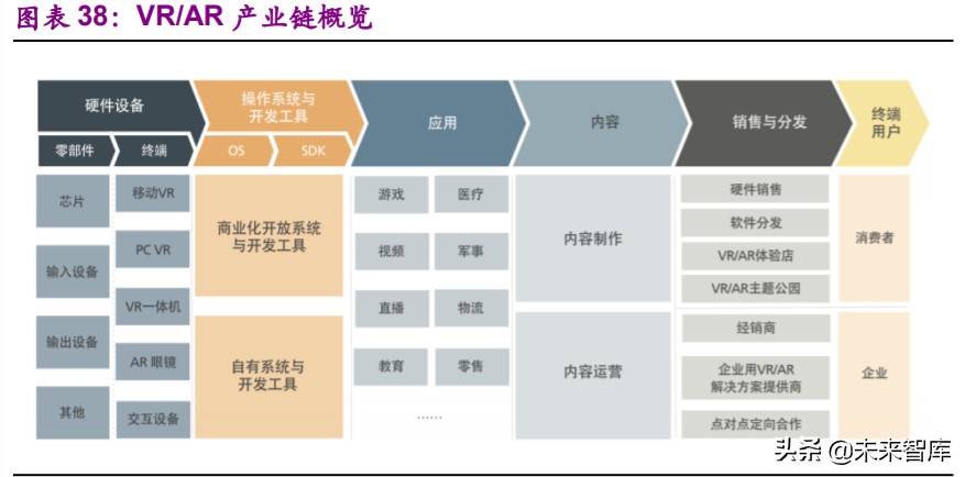 消费电子行业深度报告：消费电子拐点已现，智能创新永不眠