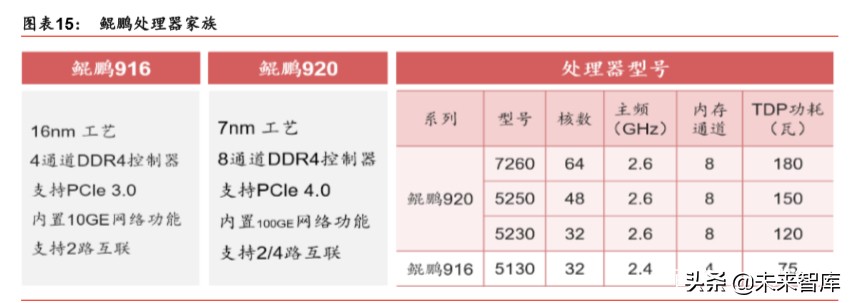 国产芯片及操作系统专题报告：信创根基，国之重器