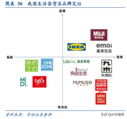 无印良品商业模式深度解析及其经验借鉴