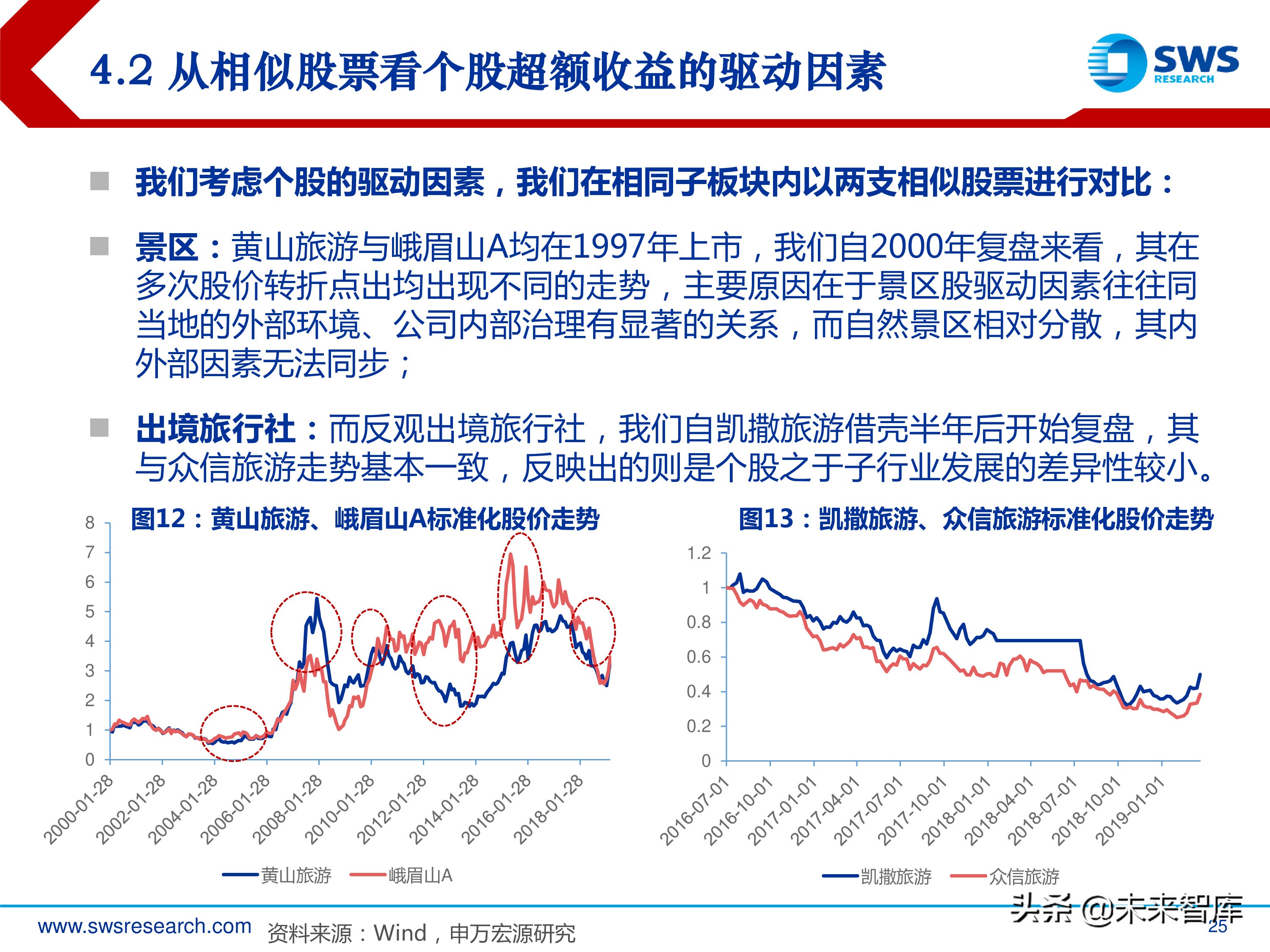 旅游休闲服务行业研究：2000-2018年行业全景复盘（35页ppt）
