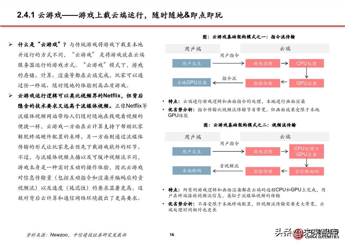 5G应用之云游戏、超高清视频、VR/AR（81页PPT）