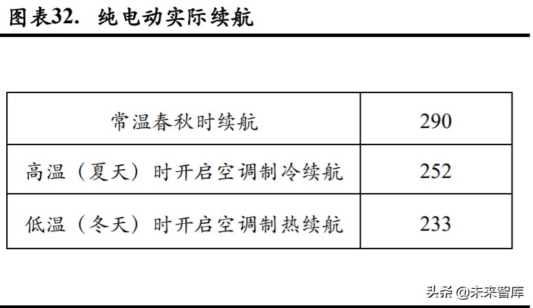 新能源汽车热管理深度报告：单车配套价值翻番，复合增速超25%