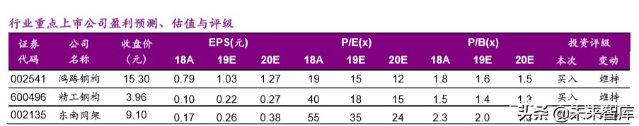 钢结构装配式建筑深度报告