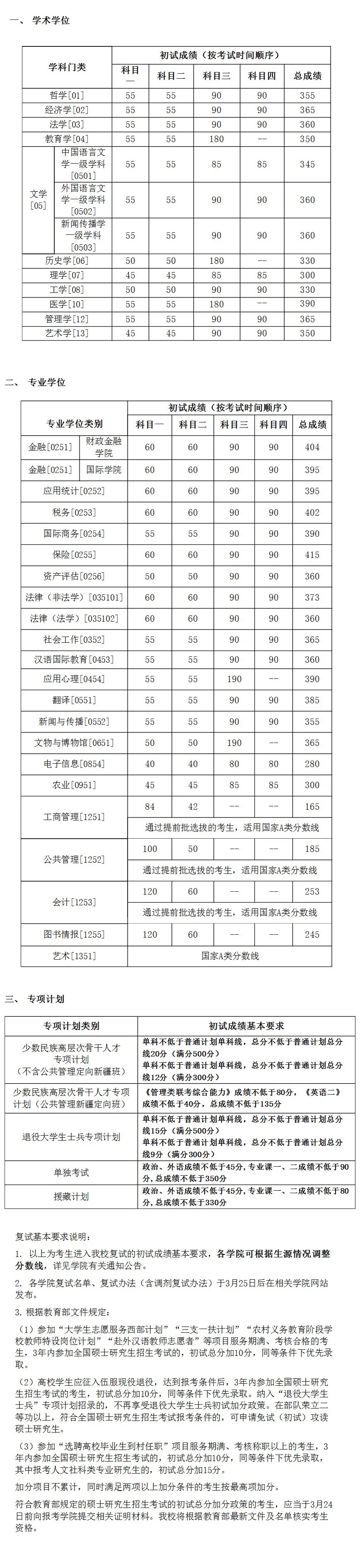 中国人民大学研究生分数线 中国人民大学考研难度
