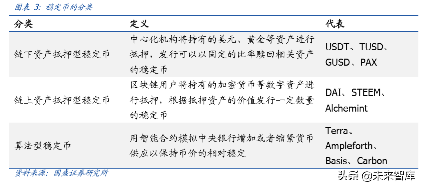 区块链专题报告：法定数字货币大象起舞，行业变局将至