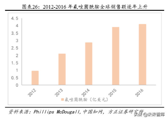 化工巨头商业模式研究：巴斯夫产品战略之农业解决方案