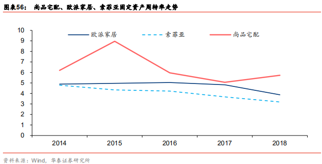 定制家居行业解析：由渠道红利到精益化扩张，深耕整装和大家居